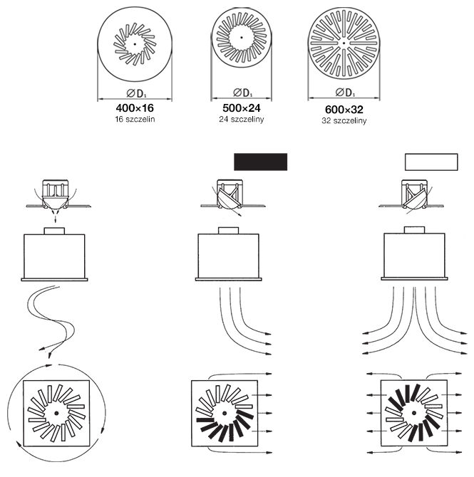 Anemostaty wirowe DVR