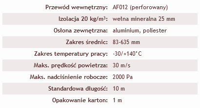 Przewód aluminiowy elastyczny izolowany AF013/AF019