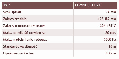Przewód elastyczny PVC COMBIFLEX