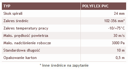 Przewód elastyczny PVC POLYFLEX