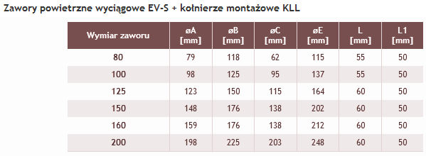 Zawory wyciągowe EV-S (kwasoodporne)